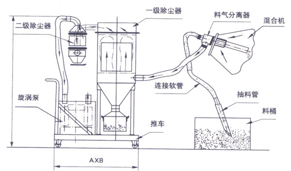 真空上料機的結(jié)構圖